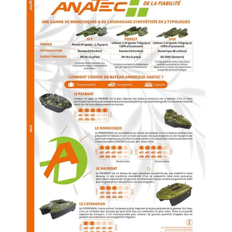 Anatec Propulsion Appâts * Bateau Amorceur Max’Boat Forest
