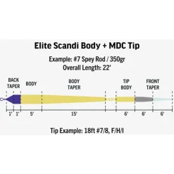 Rio Soies Mouche - Backing * Kit Elite Scandi Mdc Kit