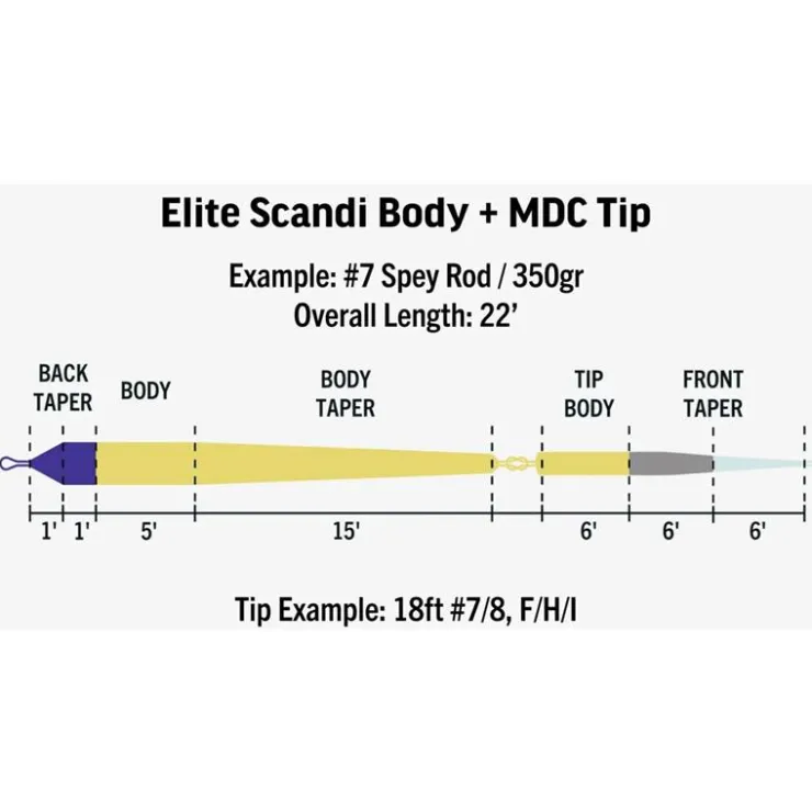 Rio Soies Mouche - Backing * Kit Elite Scandi Mdc Kit