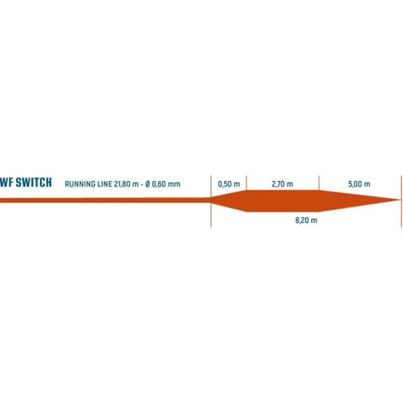 Devaux Soies Mouche - Backing^Soie Allswitch