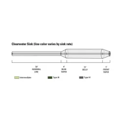 Orvis Soies Mouche - Backing^Soie Clearwater Intermédiaire / Plongeante S3 - S6