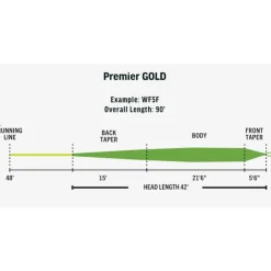 Rio Soies Mouche - Backing * Soie Premier Gold Xp